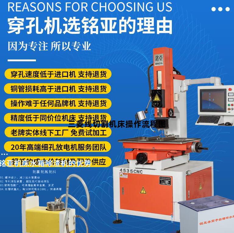 三菱线切割机床操作流程图